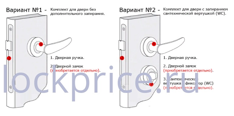 Варианты комплектации запирающего узла межкомнатной двери Варианты комплектации запирающего узла межкомнатной двери