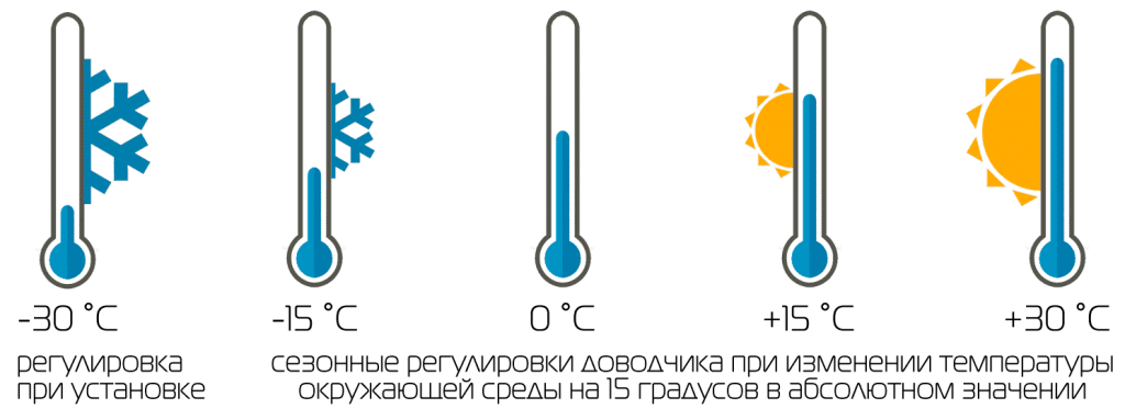 sezonnaya-regulirovka