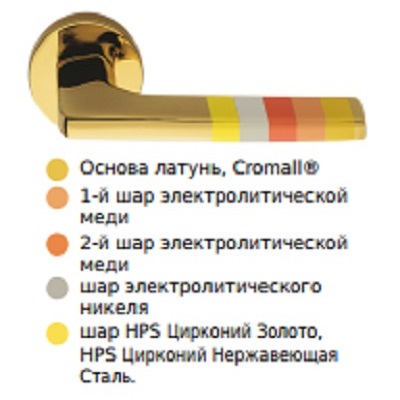 Покрытие ручек Colombo